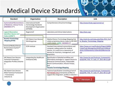 PPT - Medical Device Standards PowerPoint Presentation, free download - ID:2088592