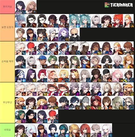 Eternal Return Black Survival 이터널리턴 티어표 Maker 2024 Tier List (Community Rankings) - TierMaker