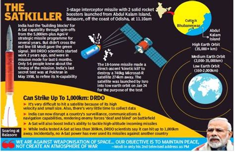 7 PM | Mission Shakti - Anti-Satellite Missile Test | 28 March, 2019 ...