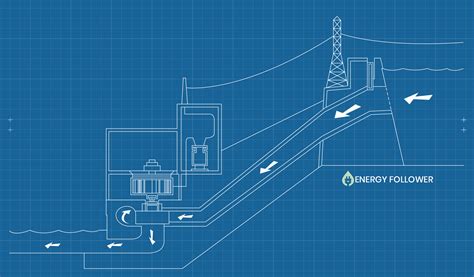 Hydroelectric Power: Pros and Cons Explained - Energy Follower