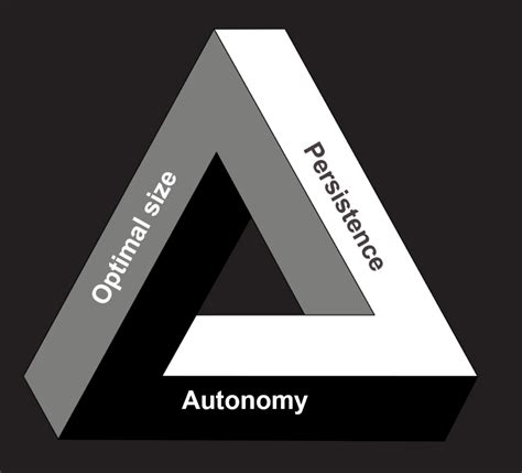 Product Teams: The New Iron Triangle