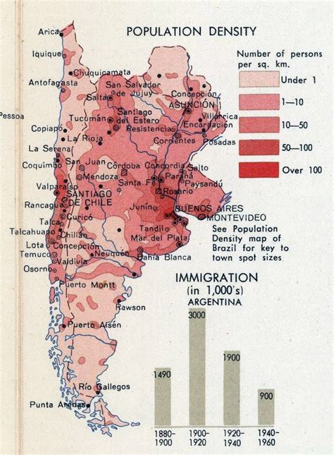 Argentina Population Graph