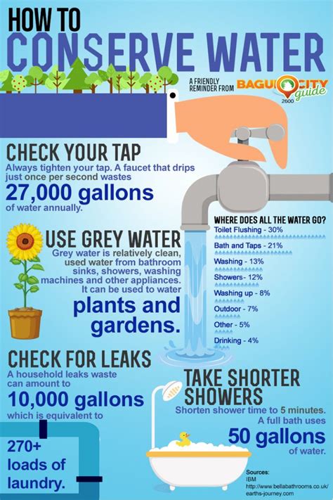 Conserve Water in Your Household in 4 Effortless Ways | BCG News