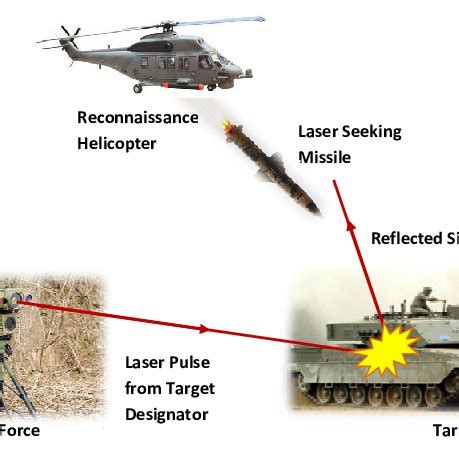(PDF) Applications of Lasers for Tactical Military Operations