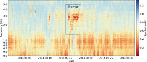 Volcanic tremor Volcanic tremor detected by the network-based approach ...