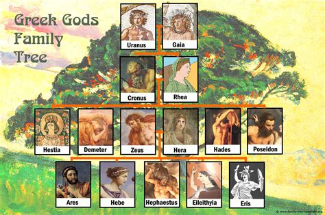 Greek Mythology Family Tree Zeus | Family Tree