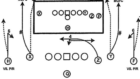 Patriots Scouting Report: Making the passing game simple for Hoyer is a big key for the Patriots ...