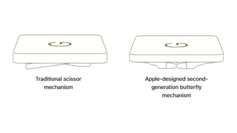 Apple To Discontinue Butterfly Keyboard On MacBook, Details | iGyaan