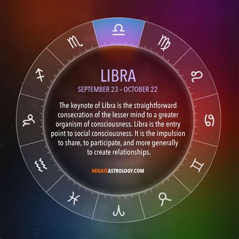 #astrology #libra #zodiac Astrology Zodiac Libra | Astrology zodiac ...