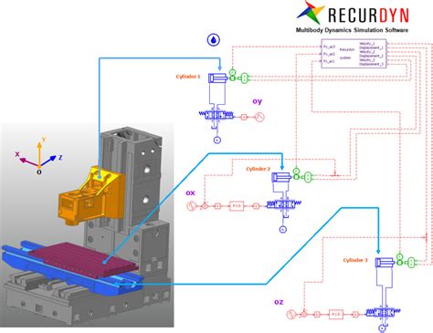 AMESim hydraulic control diagram. | Download Scientific Diagram