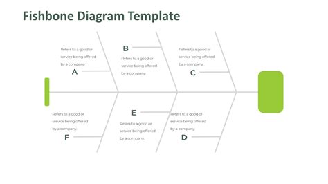 Fishbone Root Cause Analysis Template - prntbl.concejomunicipaldechinu.gov.co