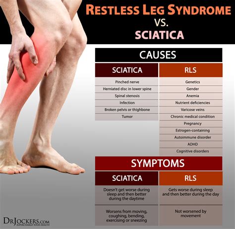 Restless Leg Syndrome: Symptoms, Causes and Support Strategies