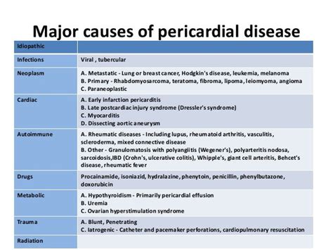 Pericarditis