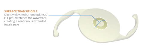 Alcon Clareon® Vivity® IOL | Extended Depth of Focus (EDOF) IOL