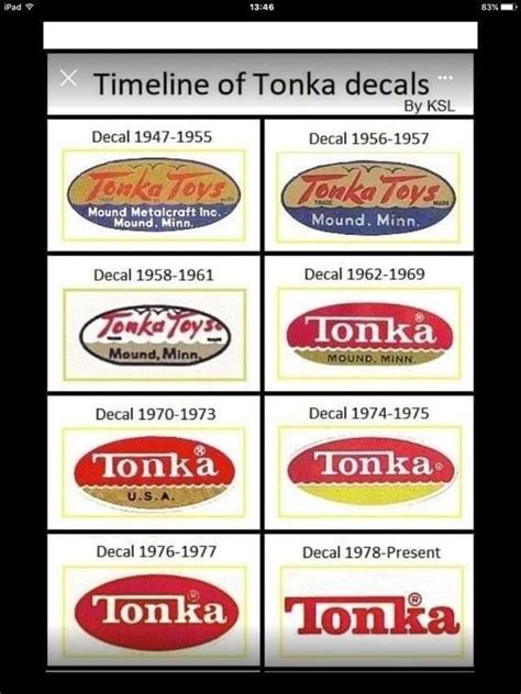 Tonka Decals Timeline