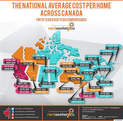 1 Graph Shows You CAN Buy A Home In Some Canadian Cities | Infographic ...