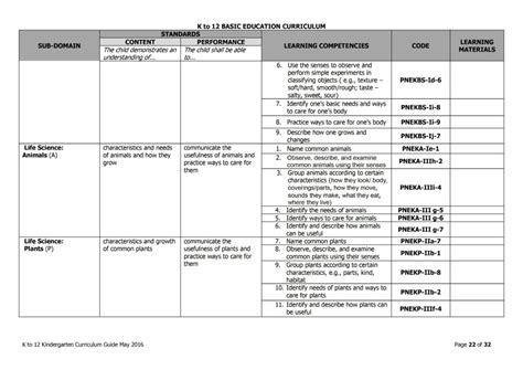 2019 DepEd Kindergarten Curriculum Guide - TeacherPH