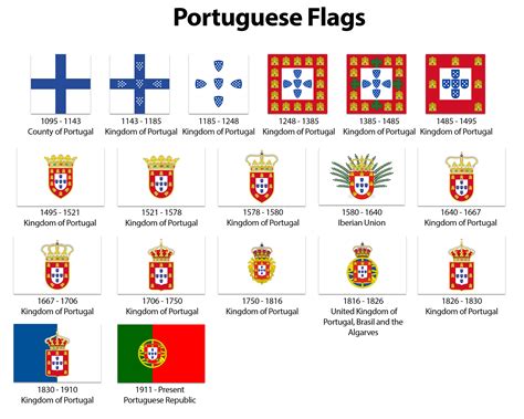 Portuguese Flag History : r/vexillology