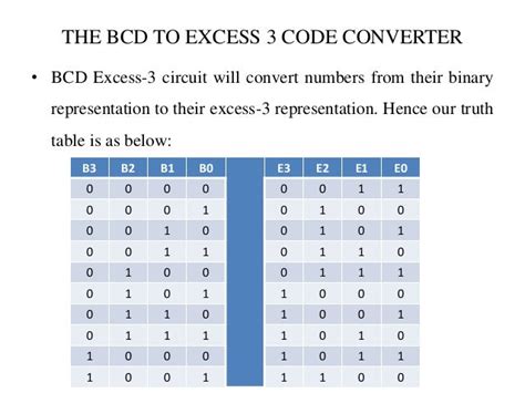 Bcd to excess 3 code converter