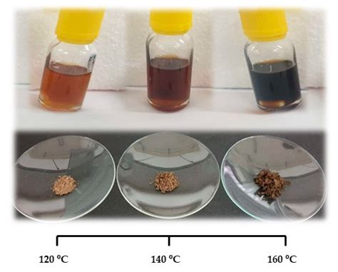 Polymers | Free Full-Text | Lignin Extraction from Waste Pine Sawdust ...