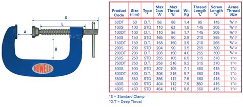 NUWELD STANDARD G CLAMP 250MM (10") STEEL H/DUTY – nuweld-nz