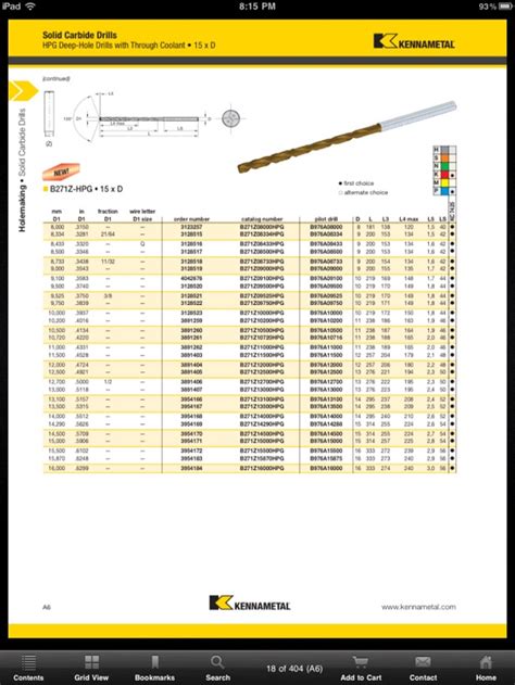 Kennametal Interactive Catalogs by Kennametal Inc.