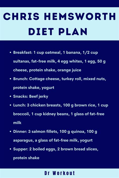 Chris Hemsworth Diet Plan & Supplements | Dr Workout