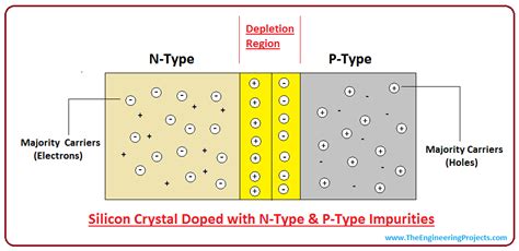 Introduction to PN Junction - The Engineering Projects