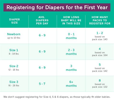 How Many Diapers Do I Need for Baby's First Year? (2023)