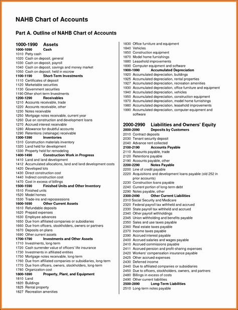 Construction Chart Of Accounts Template