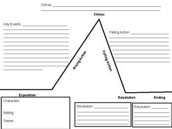 Story Arc Graphic Organizer by Heather Dana | Teachers Pay Teachers