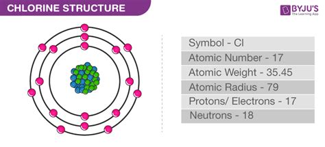 Chlorine (Cl) - Structure, Properties, Uses, and FAQs