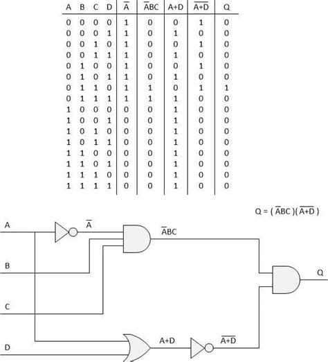 8:1 mux truth table - Wiring Diagram