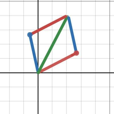 Vector addition : r/desmos