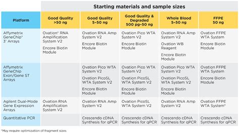 Product Selection Guide - Tecan Genomics