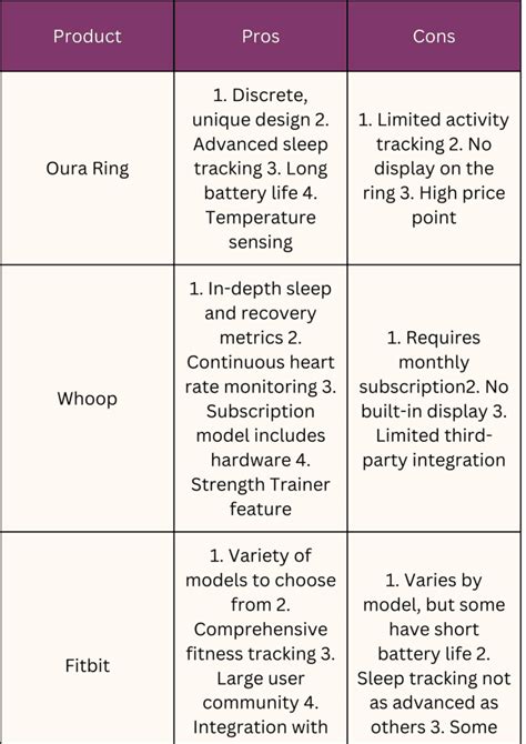 Fitness Health Tracker: Oura Ring vs Whoop vs Fitbit -- Which one to choose?