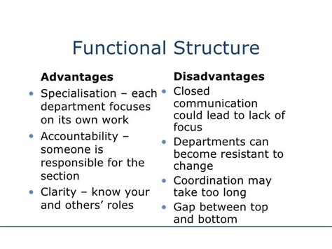 Organisational Structures