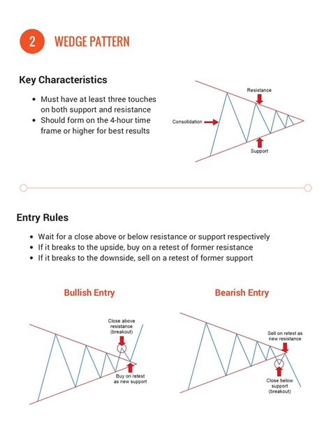 3 Forex Chart Patterns Cheat Sheet