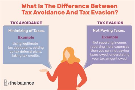 Tax Avoidance and Tax Evasion — What Is the Difference?