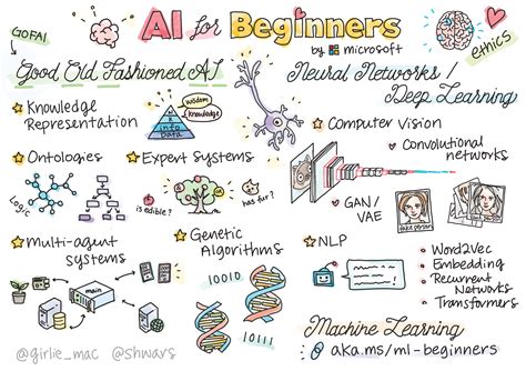 Microsoft's new AI for Beginners course