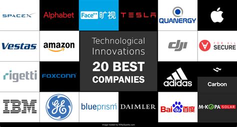 20 Companies Showing the Best of Innovation and Technology