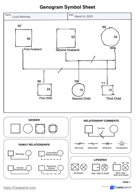 Genogram Symbols Sheet & Example | Free PDF Download