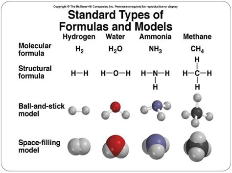 Chemical Formulas and Nomenclature of compounds - online presentation