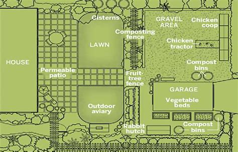 The Sustainable Garden | Sustainable garden, Garden planning, Farm layout