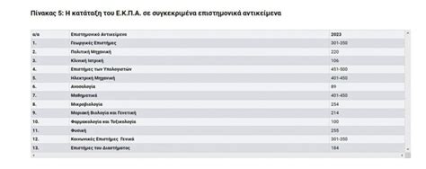 The University Of Athens Is 16th In Europe And 89th Worldwide For The First Time – Greek City Times