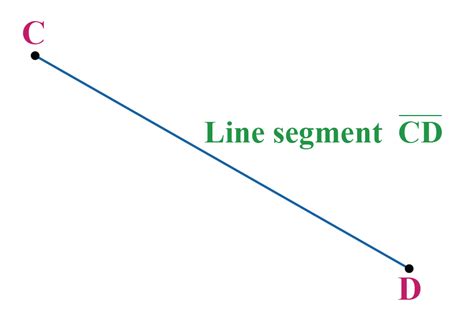 What Is A Line Segment In Geometry Definition Formula And Example | Images and Photos finder