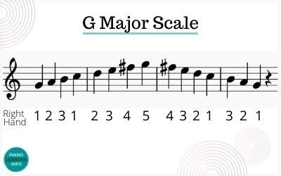 G Major Scale on Piano: Notes & Fingering