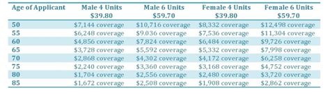 Colonial Penn Life Insurance Review | What they Don't Tell You ...