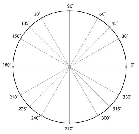 Click the Unit Circle Quiz