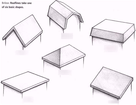 Roof Types Diagram | Quizlet